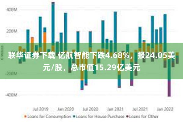 联华证券下载 亿航智能下跌4.68%，报24.05美元/股，总市值15.29亿美元