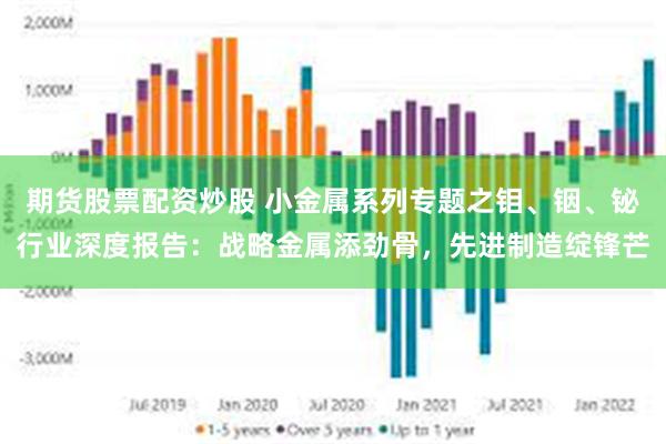 期货股票配资炒股 小金属系列专题之钼、铟、铋行业深度报告：战略金属添劲骨，先进制造绽锋芒