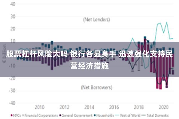 股票杠杆风险大吗 银行各显身手 迅速强化支持民营经济措施