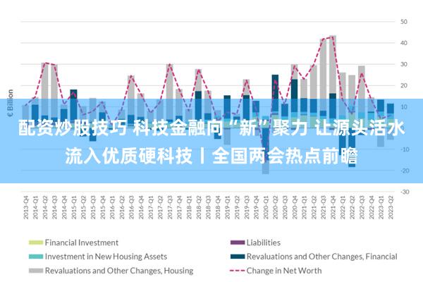 配资炒股技巧 科技金融向“新”聚力 让源头活水流入优质硬科技丨全国两会热点前瞻
