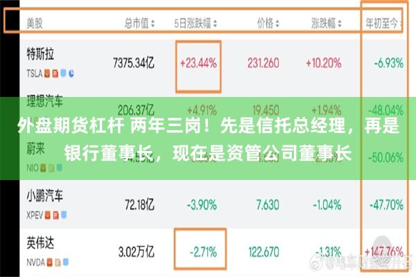 外盘期货杠杆 两年三岗！先是信托总经理，再是银行董事长，现在是资管公司董事长