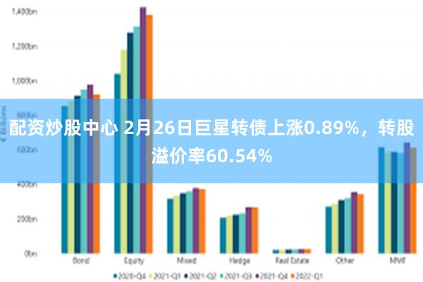 配资炒股中心 2月26日巨星转债上涨0.89%，转股溢价率60.54%