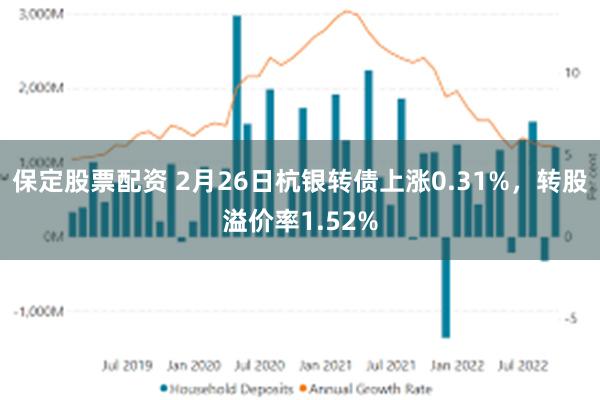 保定股票配资 2月26日杭银转债上涨0.31%，转股溢价率1.52%