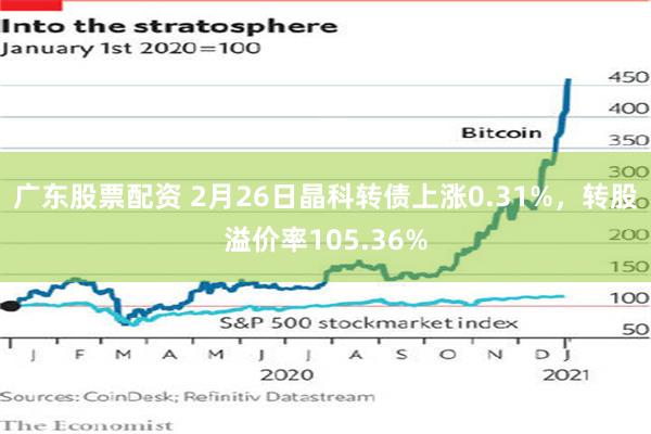 广东股票配资 2月26日晶科转债上涨0.31%，转股溢价率105.36%