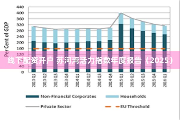 线下配资开户 苏河湾活力指数年度报告（2025）