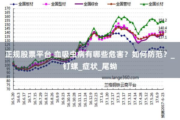 正规股票平台 血吸虫病有哪些危害？如何防范？_钉螺_症状_尾蚴