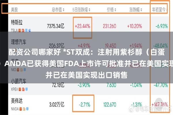 配资公司哪家好 *ST双成：注射用紫杉醇（白蛋白结合型）ANDA已获得美国FDA上市许可批准并已在美国实现出口销售