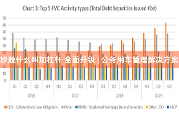 炒股什么叫加杠杆 全面升级 | 公务用车管理解决方案