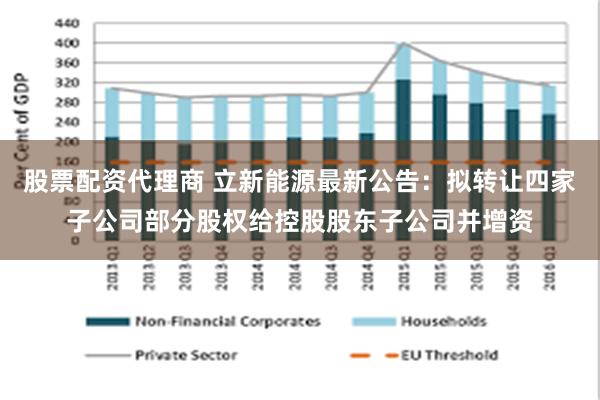 股票配资代理商 立新能源最新公告：拟转让四家子公司部分股权给控股股东子公司并增资