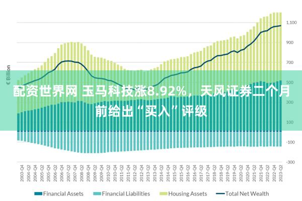 配资世界网 玉马科技涨8.92%，天风证券二个月前给出“买入”评级