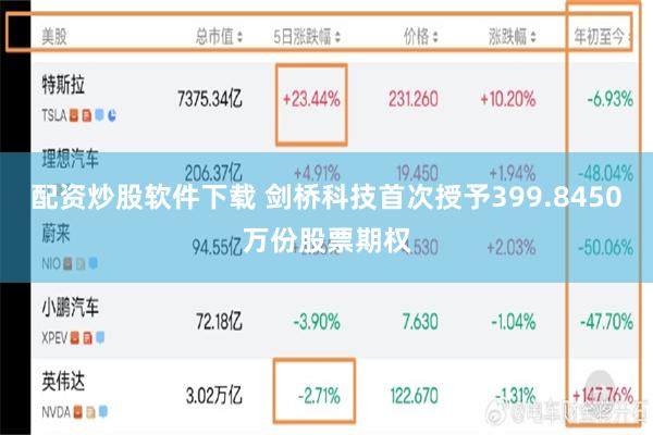 配资炒股软件下载 剑桥科技首次授予399.8450万份股票期权