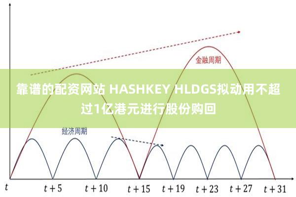 靠谱的配资网站 HASHKEY HLDGS拟动用不超过1亿港元进行股份购回