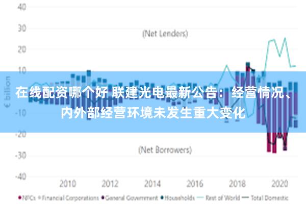 在线配资哪个好 联建光电最新公告：经营情况、内外部经营环境未发生重大变化
