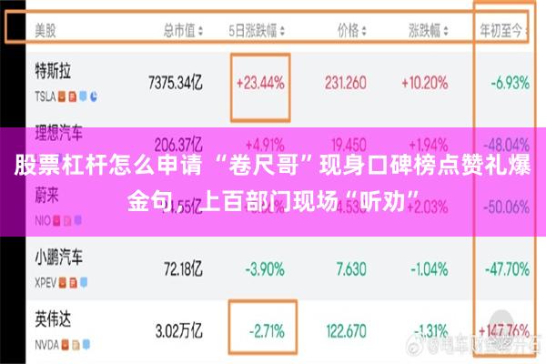 股票杠杆怎么申请 “卷尺哥”现身口碑榜点赞礼爆金句，上百部门现场“听劝”