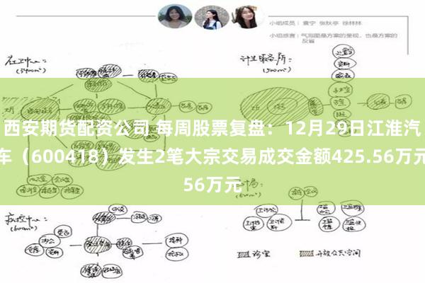 西安期货配资公司 每周股票复盘：12月29日江淮汽车（600418）发生2笔大宗交易成交金额425.56万元