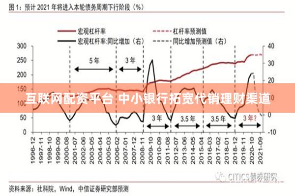 互联网配资平台 中小银行拓宽代销理财渠道