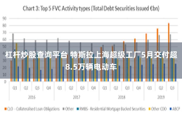 杠杆炒股查询平台 特斯拉上海超级工厂5月交付超8.5万辆电动车