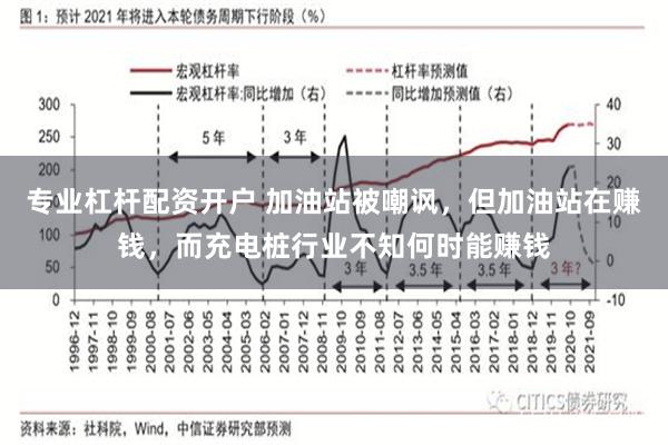 专业杠杆配资开户 加油站被嘲讽，但加油站在赚钱，而充电桩行业不知何时能赚钱