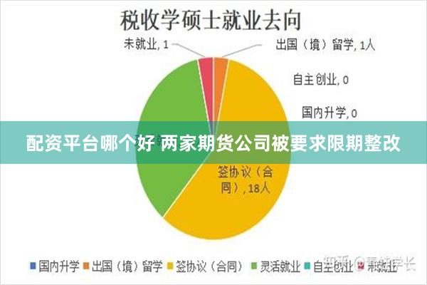 配资平台哪个好 两家期货公司被要求限期整改