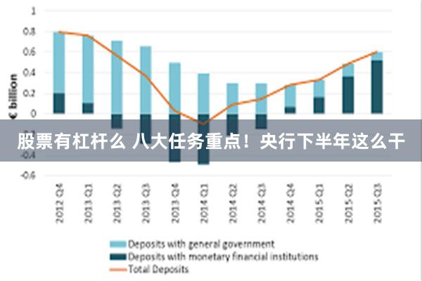 股票有杠杆么 八大任务重点！央行下半年这么干