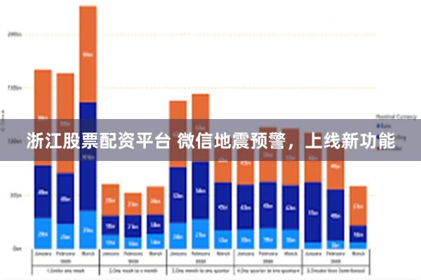 浙江股票配资平台 微信地震预警，上线新功能