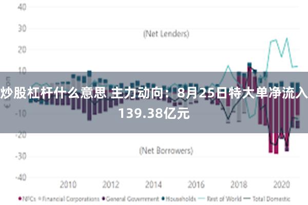 炒股杠杆什么意思 主力动向：8月25日特大单净流入139.38亿元