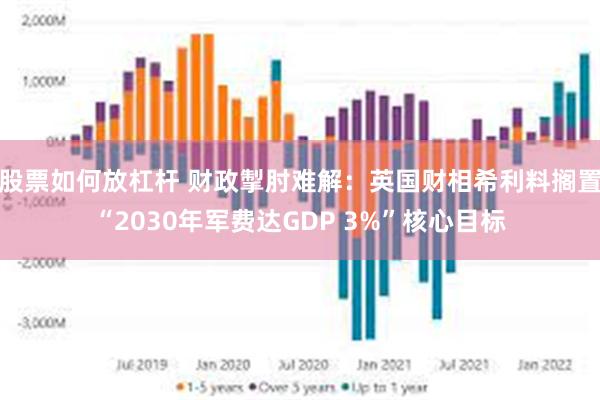 股票如何放杠杆 财政掣肘难解：英国财相希利料搁置“2030年军费达GDP 3%”核心目标