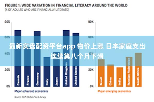 最新实盘配资平台app 物价上涨 日本家庭支出连续第八个月下滑