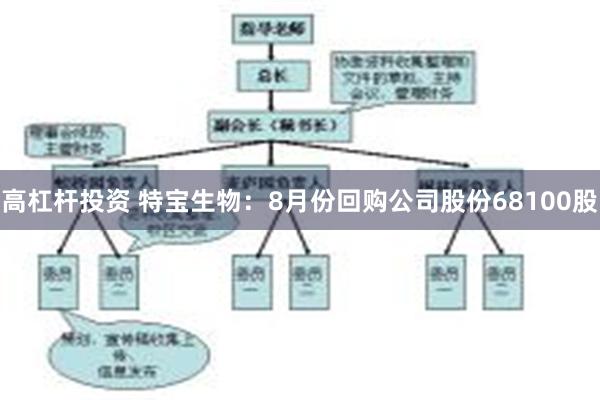 高杠杆投资 特宝生物：8月份回购公司股份68100股