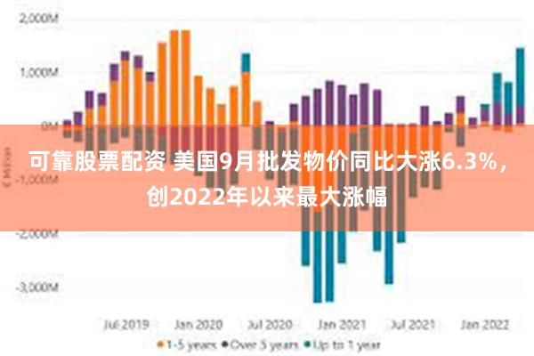 可靠股票配资 美国9月批发物价同比大涨6.3%，创2022年以来最大涨幅