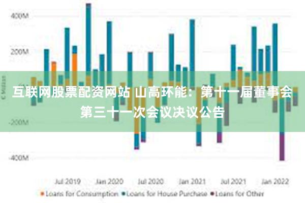互联网股票配资网站 山高环能：第十一届董事会第三十一次会议决议公告